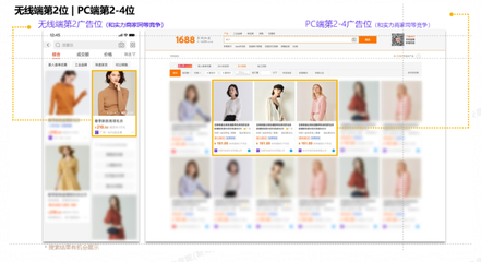 1688平臺運營超級工廠產品展示規則與廣告服務解析