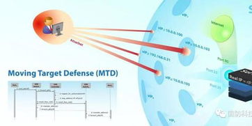 美陸軍開(kāi)發(fā)新型網(wǎng)絡(luò)防御技術(shù) 誘導(dǎo)黑客作出錯(cuò)誤決策的智能防線