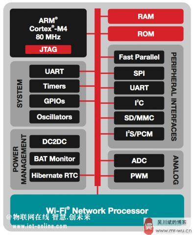 射頻器件 連接無(wú)線世界的技術(shù)基石與網(wǎng)絡(luò)技術(shù)開(kāi)發(fā)新趨勢(shì)